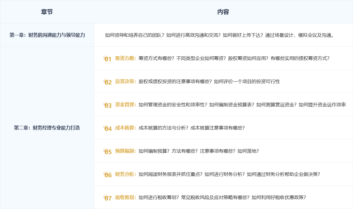 理臣財務經(jīng)理人培訓課程大綱